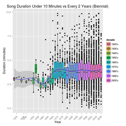 million song dataset challenge